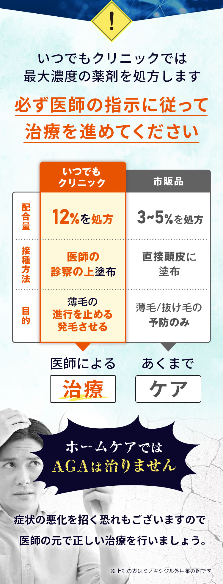 いつでもクリニックでは最大濃度の薬剤を処方します　必ず医師の指示に従って治療を進めてください